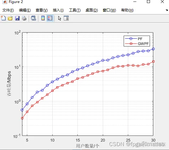 基于MATLAB的LTEA载波聚合算法仿真_LTEA载波聚合_05